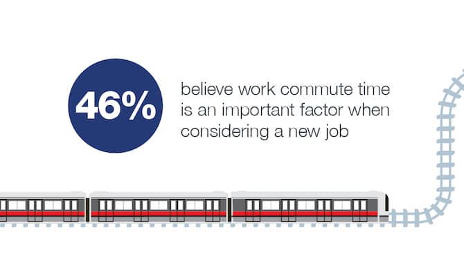 Work commute is a factor for job consideration