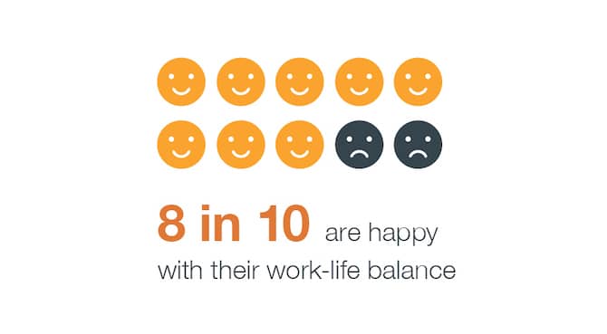 Statistics work life balance respondent